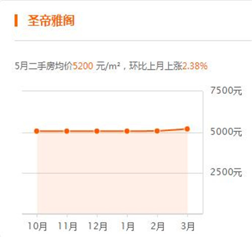 葫芦岛2017房价走势图 辽宁刚需族买房要注意什么