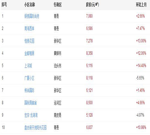 最新沧州房价走势图 2017沧州买房的时机来了吗