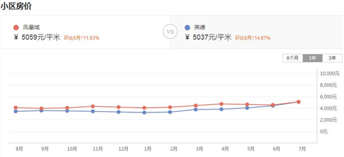 2017英德房价怎么样 如何预测房价走势