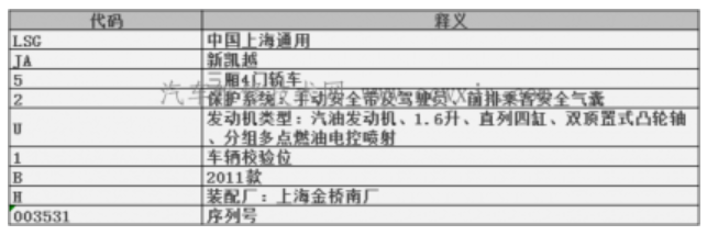 车架号怎么看?车架号在哪里