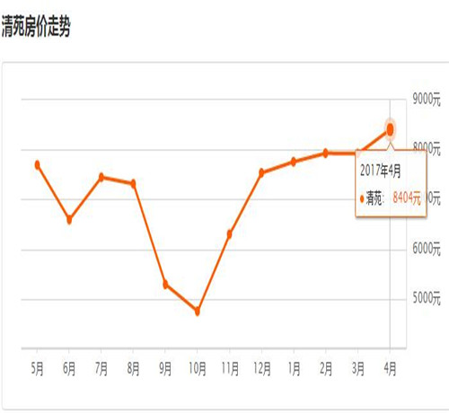 保定清苑区房产是否被限购 在保定买期房好不好