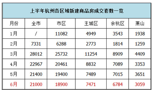 杭州2016年房价走势图 2016年下半年要不要买房呢