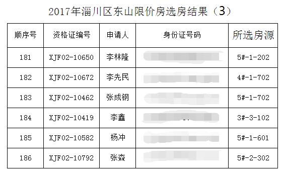 淄博限价房公示名单