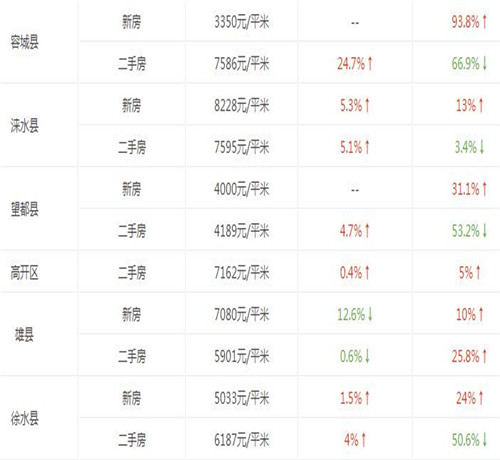 河北安新2017房价走势图 安新容城雄县房价多少一平米