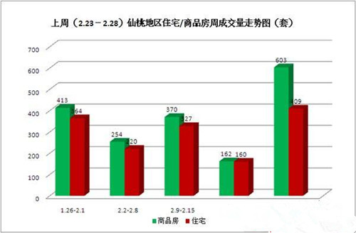 2017年仙桃房价走势图 仙桃房价暴跌可能性大吗