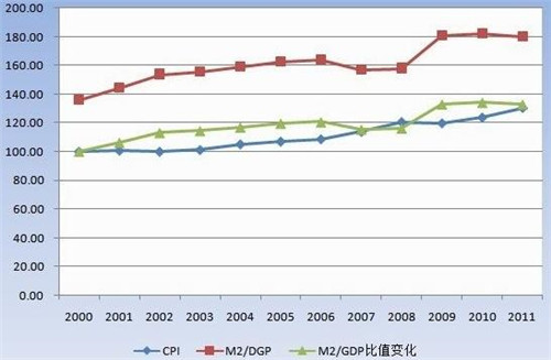 中国近十年的m2增长多少 m2大致划分介绍