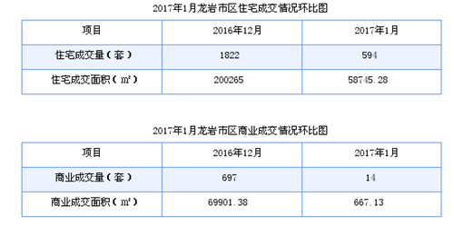 龙岩房价走势图 2017龙岩房价多少钱一平