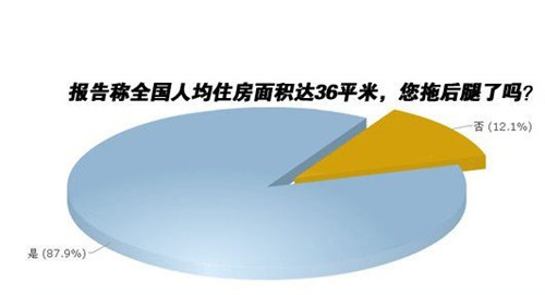 2017年人均住房面积标准 人均住房面积多少舒适