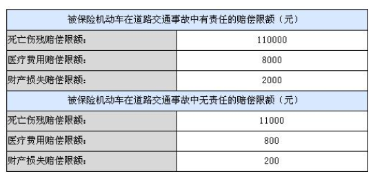 交强险赔偿范围和金额、标准明细