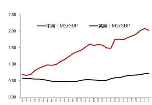 中国近十年的m2增长多少 m2大致划分介绍