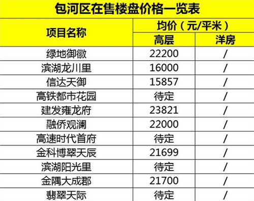 2018合肥房价排全国第几，合肥9区3县房价一览表