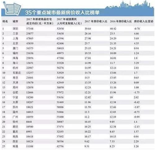 2018年南昌房价被推高原因， 快冲破3万元大关的楼盘有哪些