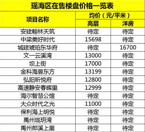 2018合肥房价排全国第几，合肥9区3县房价一览表