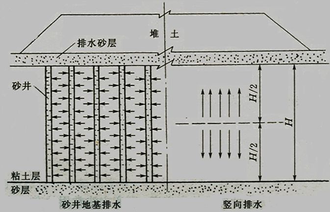 挖地基怎么挖