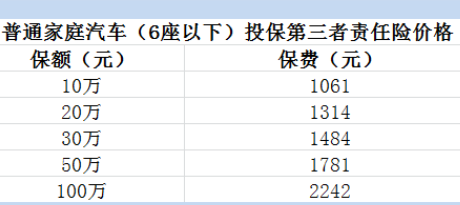 第三者责任险赔偿范围，赔偿金额明细