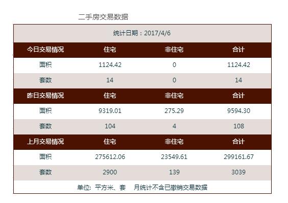 南昌房价走势图 2017年南京房价统计情况