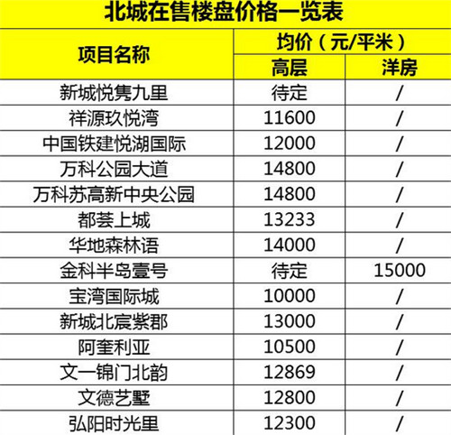 2018合肥房价排全国第几，合肥9区3县房价一览表