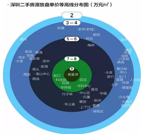 2017八卦岭房价大概多少 高房价之下如何在深圳买房