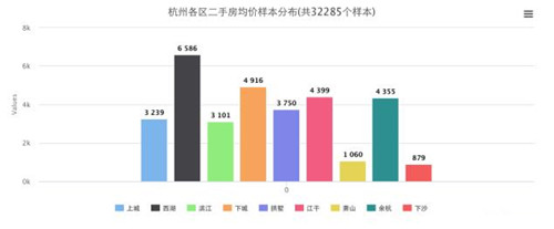 杭州二手房房价分析 2017杭州二手房房价会涨吗