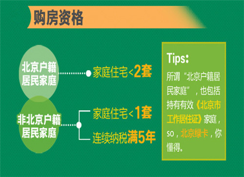 北京买房首付是多少 外地人在北京买房的条件