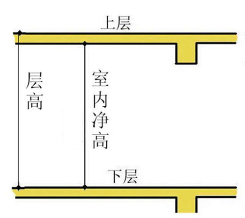 两梯六户的房子怎么选