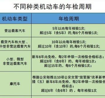 新车几年免检?新车几年年检一次