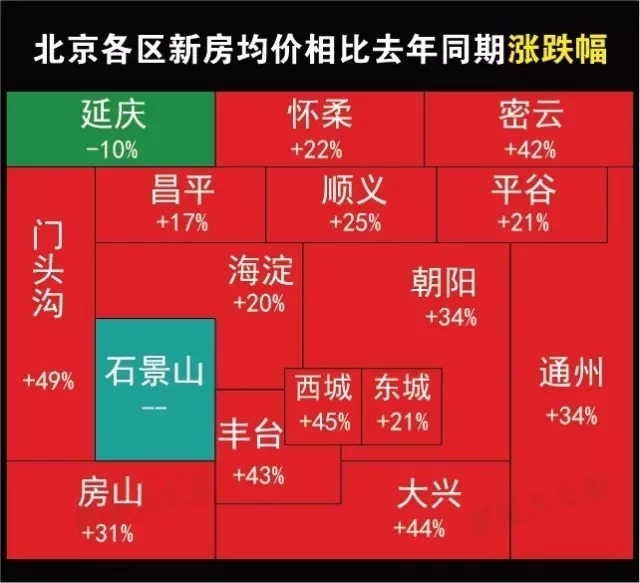 北京房价走势图 2017北京100平房子究竟多少钱