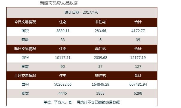 南昌房价走势图 2017年南京房价统计情况