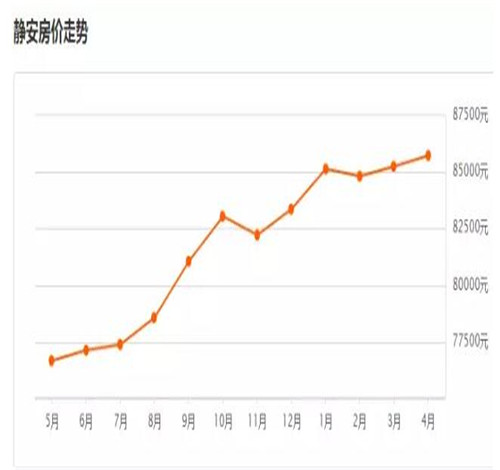 崇明房价多少钱一平米 上海各区房价大对比