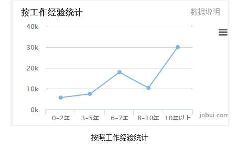 房地产估价师难考吗，房地产估价师待遇如何