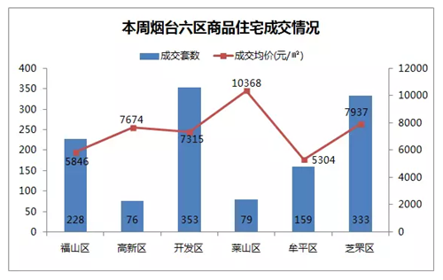 2017烟台房价走势图 烟台房价还会继续涨吗