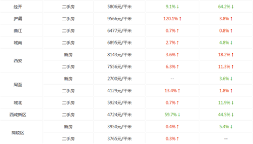 西安房价走势图 2017年西安房价会涨还是会跌