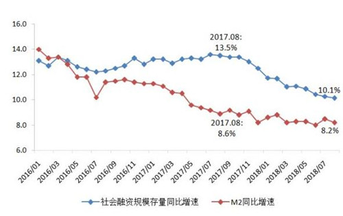 中国近十年的m2增长多少 m2大致划分介绍