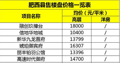 2018合肥房价排全国第几，合肥9区3县房价一览表