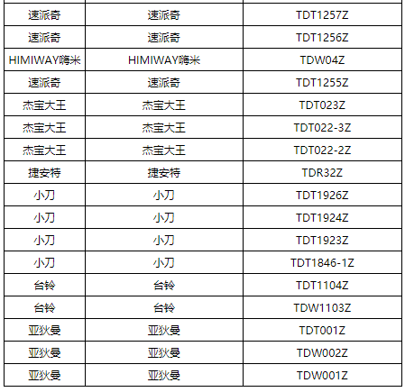 天津电动车上牌目录表(最新)