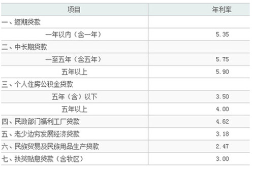 装修贷款哪个银行好 在这里就以中国四大银行为例