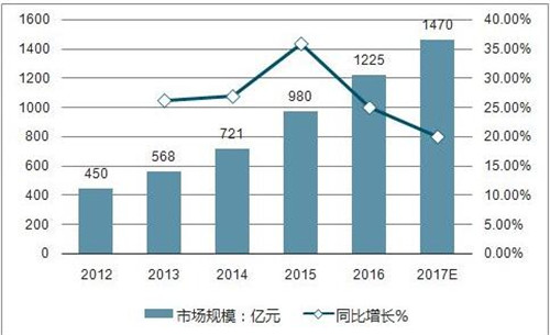 2018年上半年广州房价概况， 预测广州未来房价走向