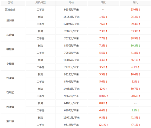 中山房价走势图 专家分析：2017年购房者要不要买房