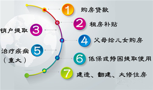 装修房子可以用公积金贷款吗 关于公积金常见的5大误区