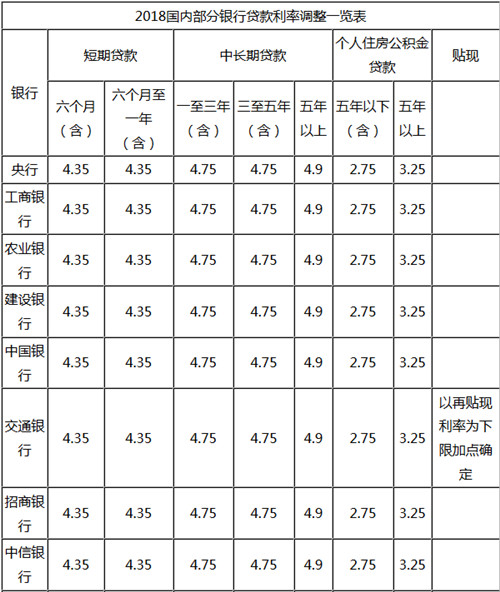 贷款10万一年利息是多少，哪个银行的贷款利息更低