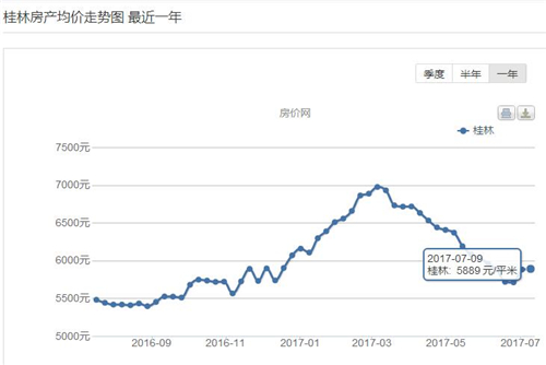 2017桂林房价怎么样 当下哪些房子不建议购买