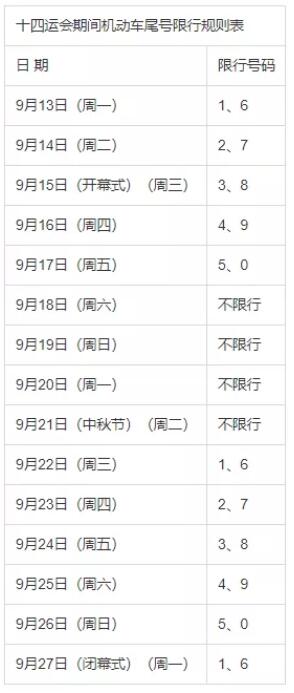 西安限号2021最新限号10月