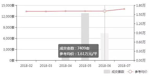 2018年成都二手房市场是什么情况， 现在成都二手房能买吗