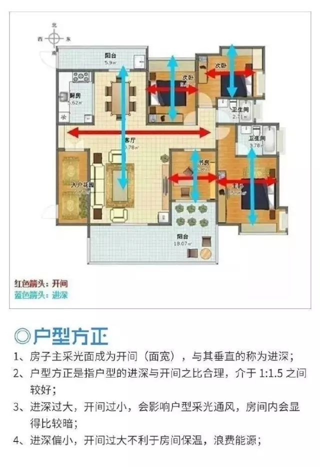 买房选择户型很重要，来看看哪种户型适合你吧！