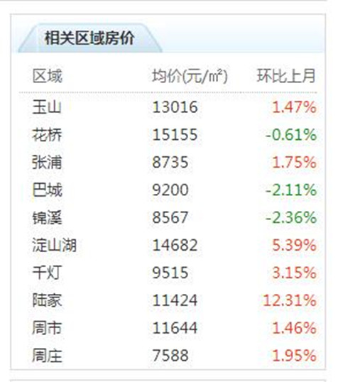 2016昆山花桥房价走势图 2017在昆山花桥买哪种户型更划算