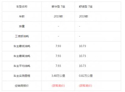 东风7座商务车菱智油耗是多少？质量怎么样？