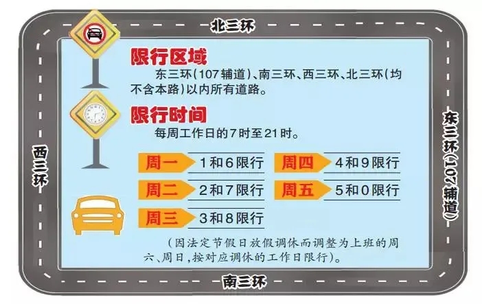 郑州限号2020最新通知(含限行区域+时间)