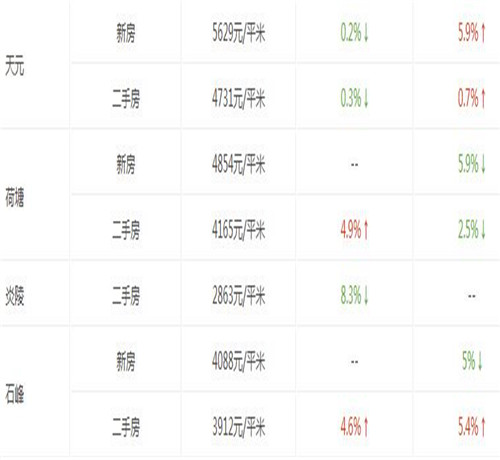 2017株洲新房房价走势图 刚需族在株洲买房要考虑什么