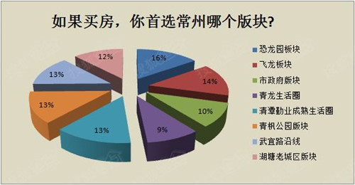 常州房价走势图 2017常州房价涨势让你多奋斗几年