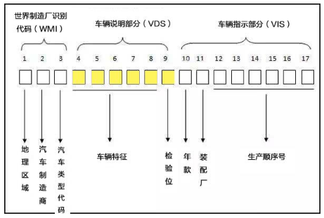 车架号怎么看?车架号在哪里